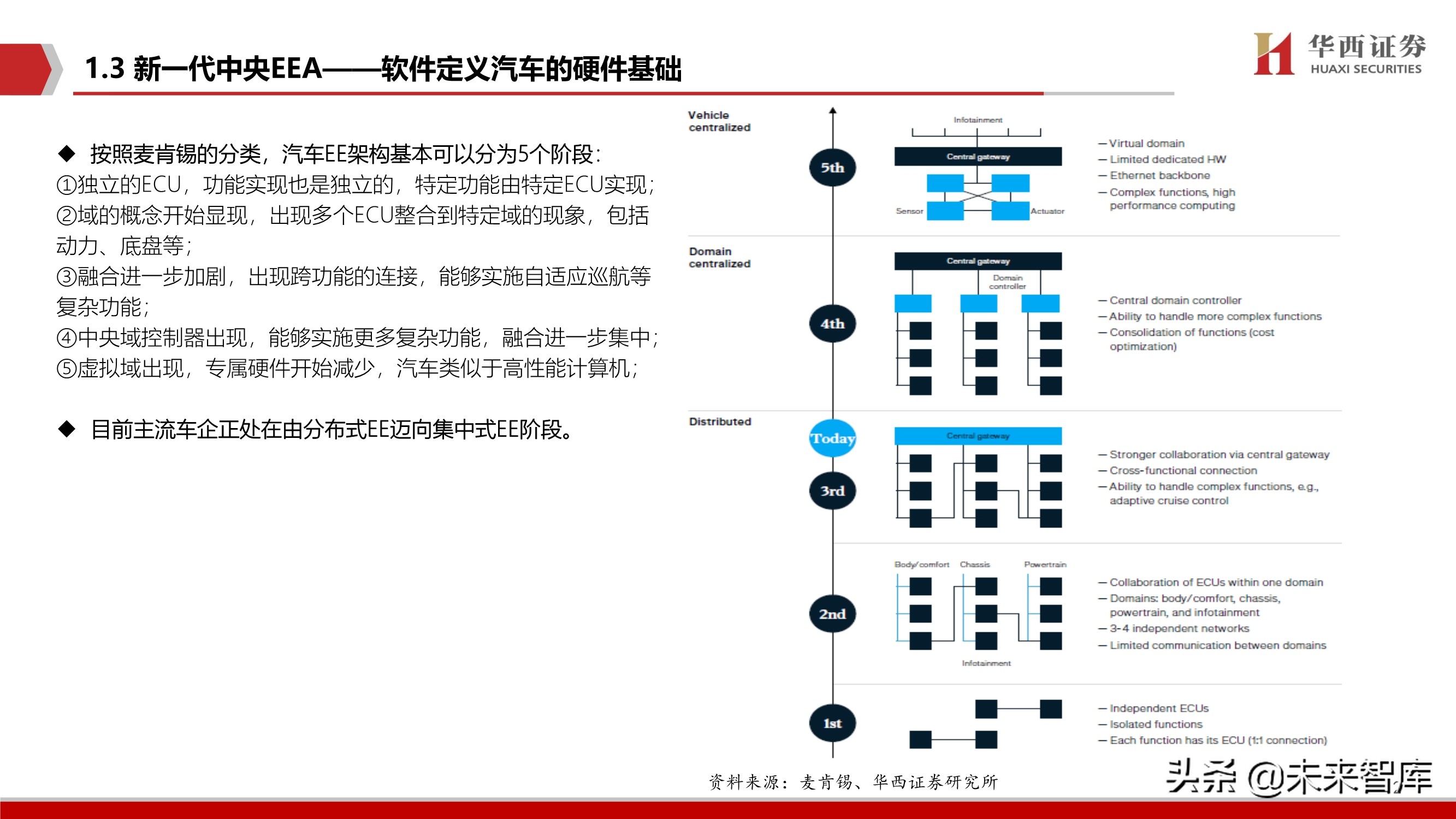 智能汽车软件行业深度报告：智能座舱与自动驾驶