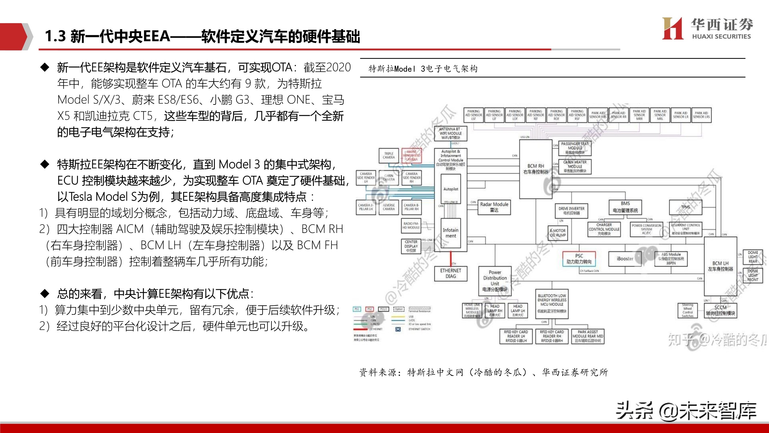 智能汽车软件行业深度报告：智能座舱与自动驾驶