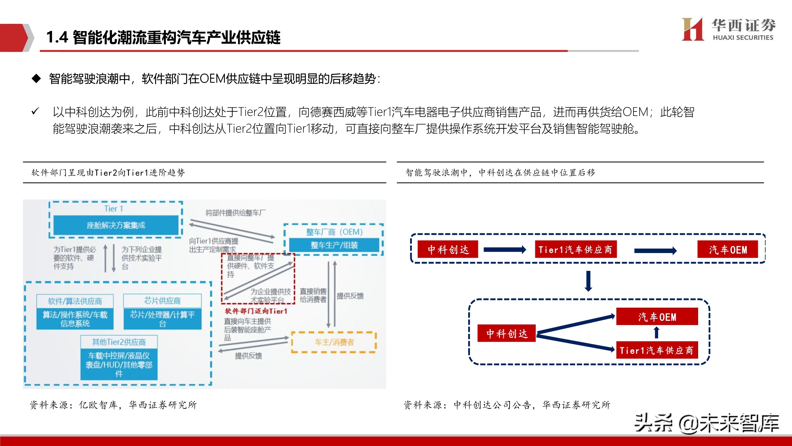 智能汽车软件行业深度报告：智能座舱与自动驾驶