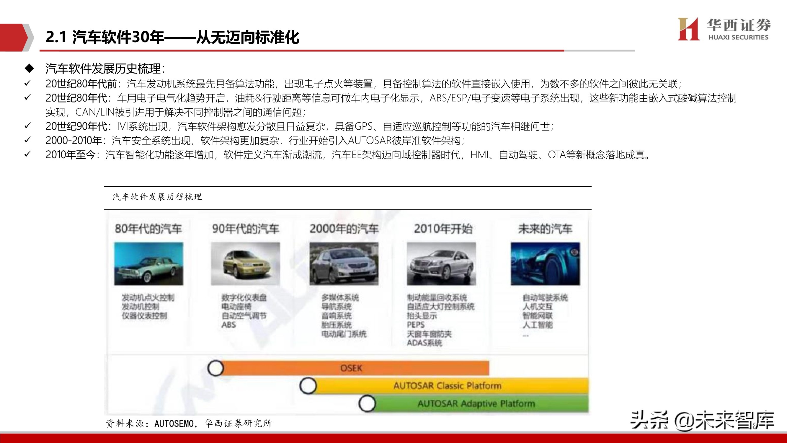 智能汽车软件行业深度报告：智能座舱与自动驾驶