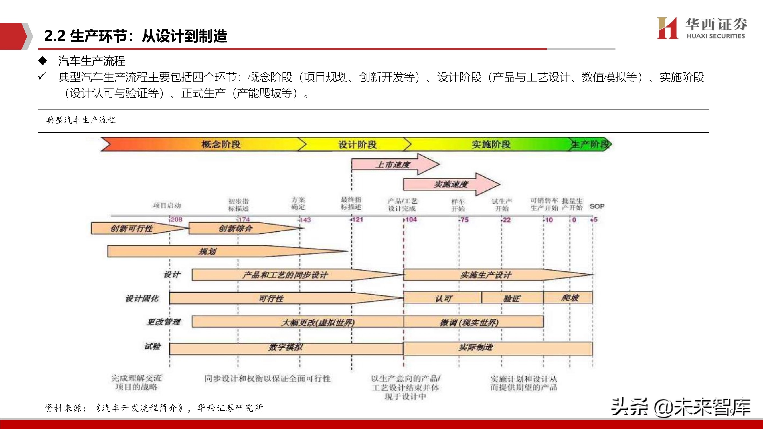 智能汽车软件行业深度报告：智能座舱与自动驾驶