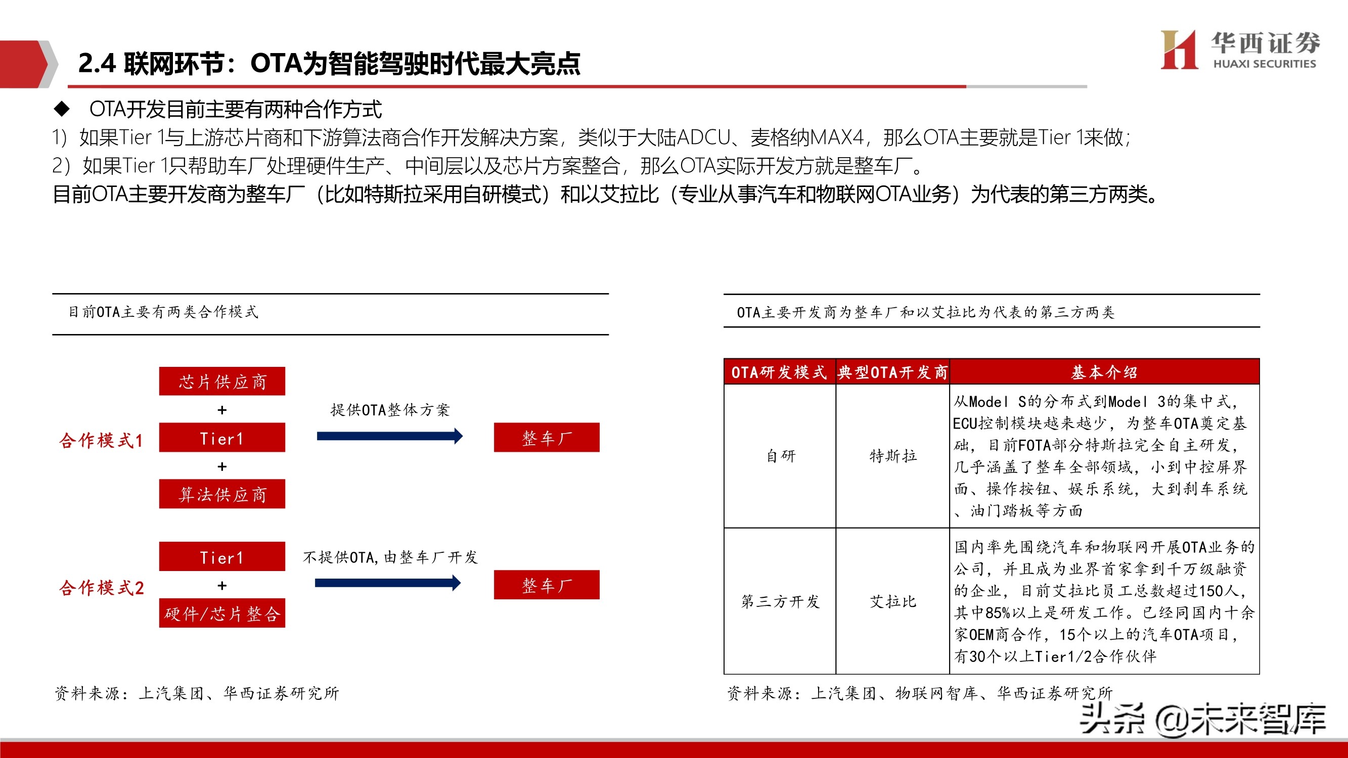 智能汽车软件行业深度报告：智能座舱与自动驾驶