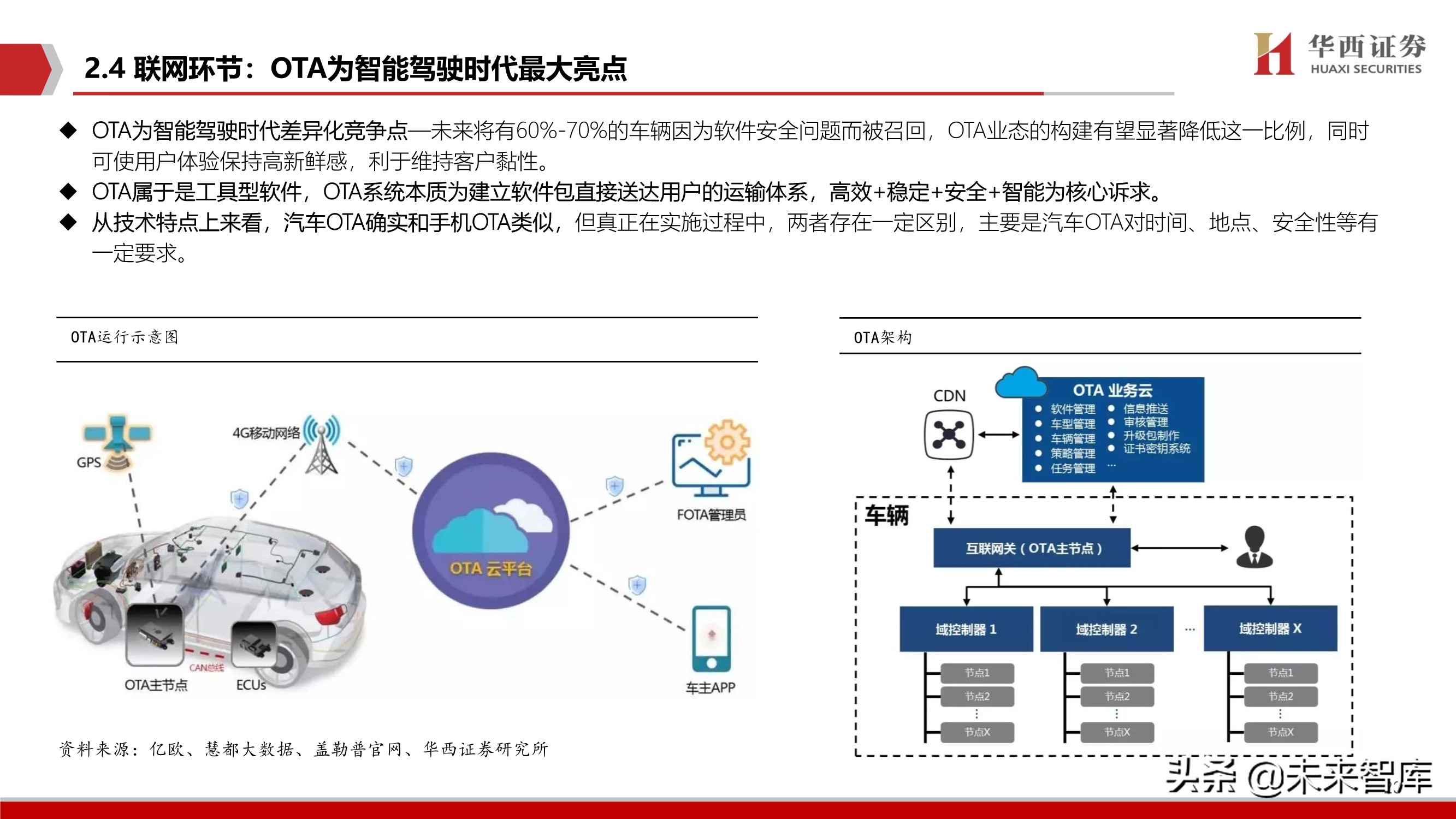 智能汽车软件行业深度报告：智能座舱与自动驾驶