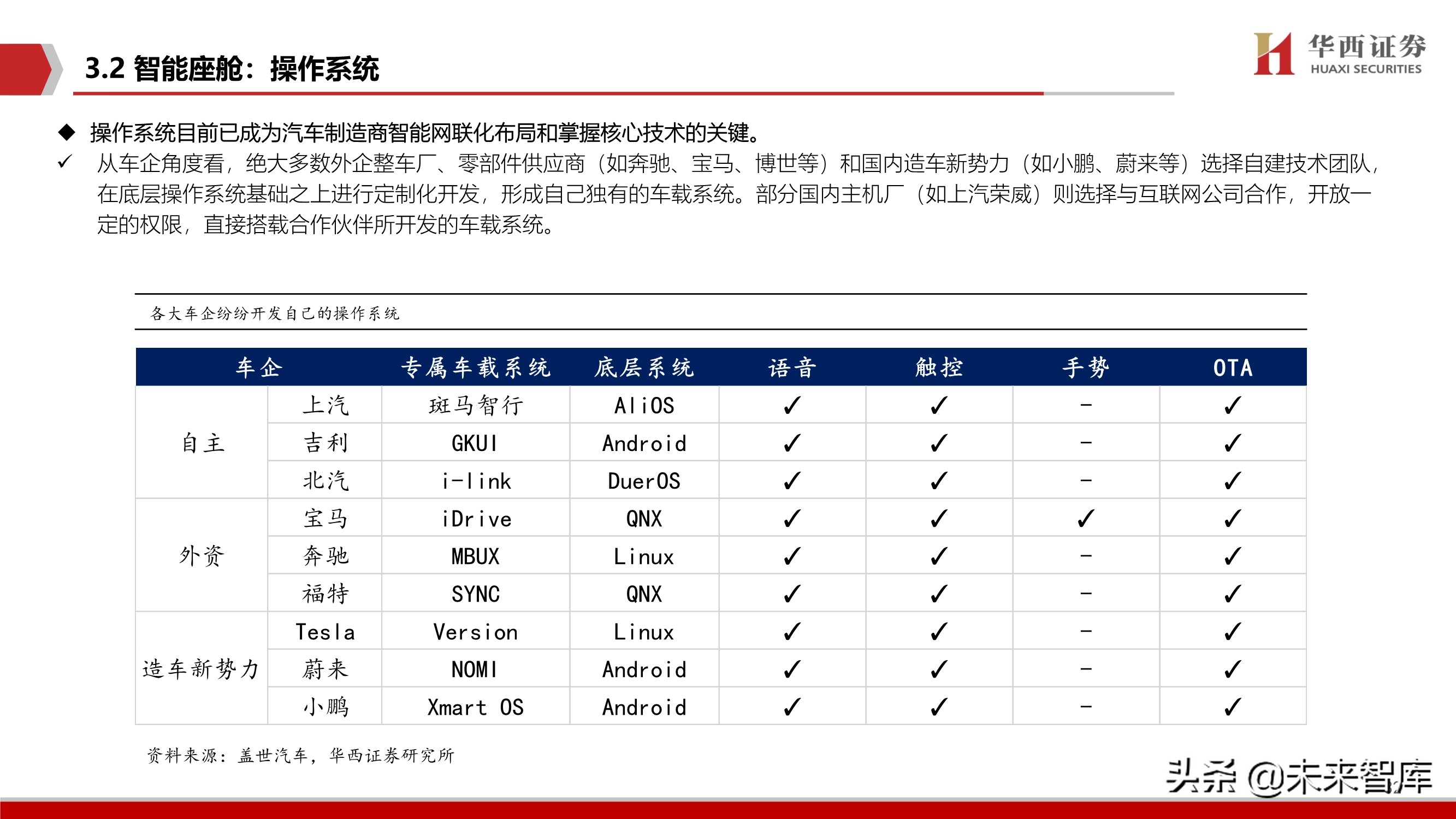 智能汽车软件行业深度报告：智能座舱与自动驾驶