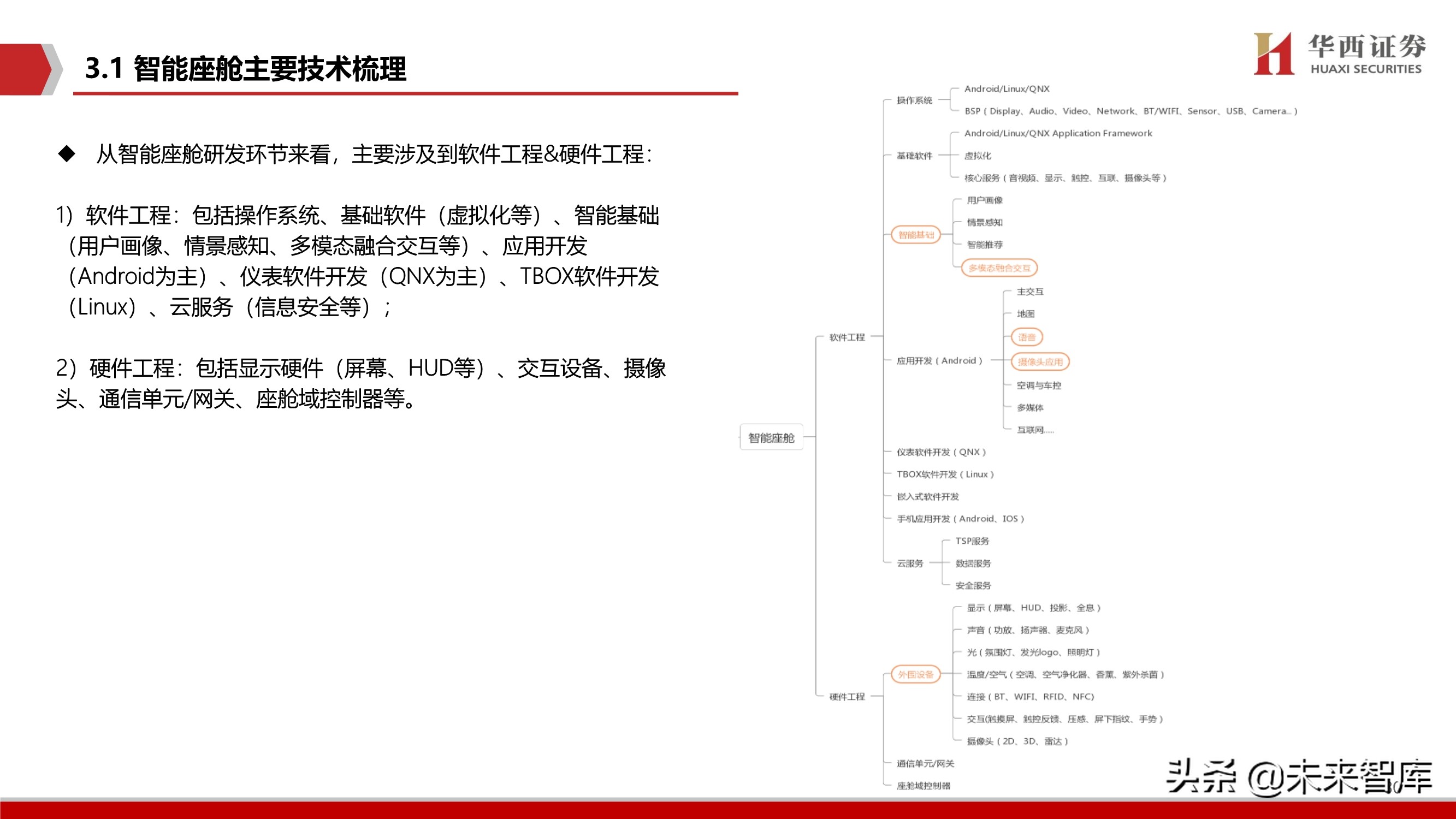 智能汽车软件行业深度报告：智能座舱与自动驾驶