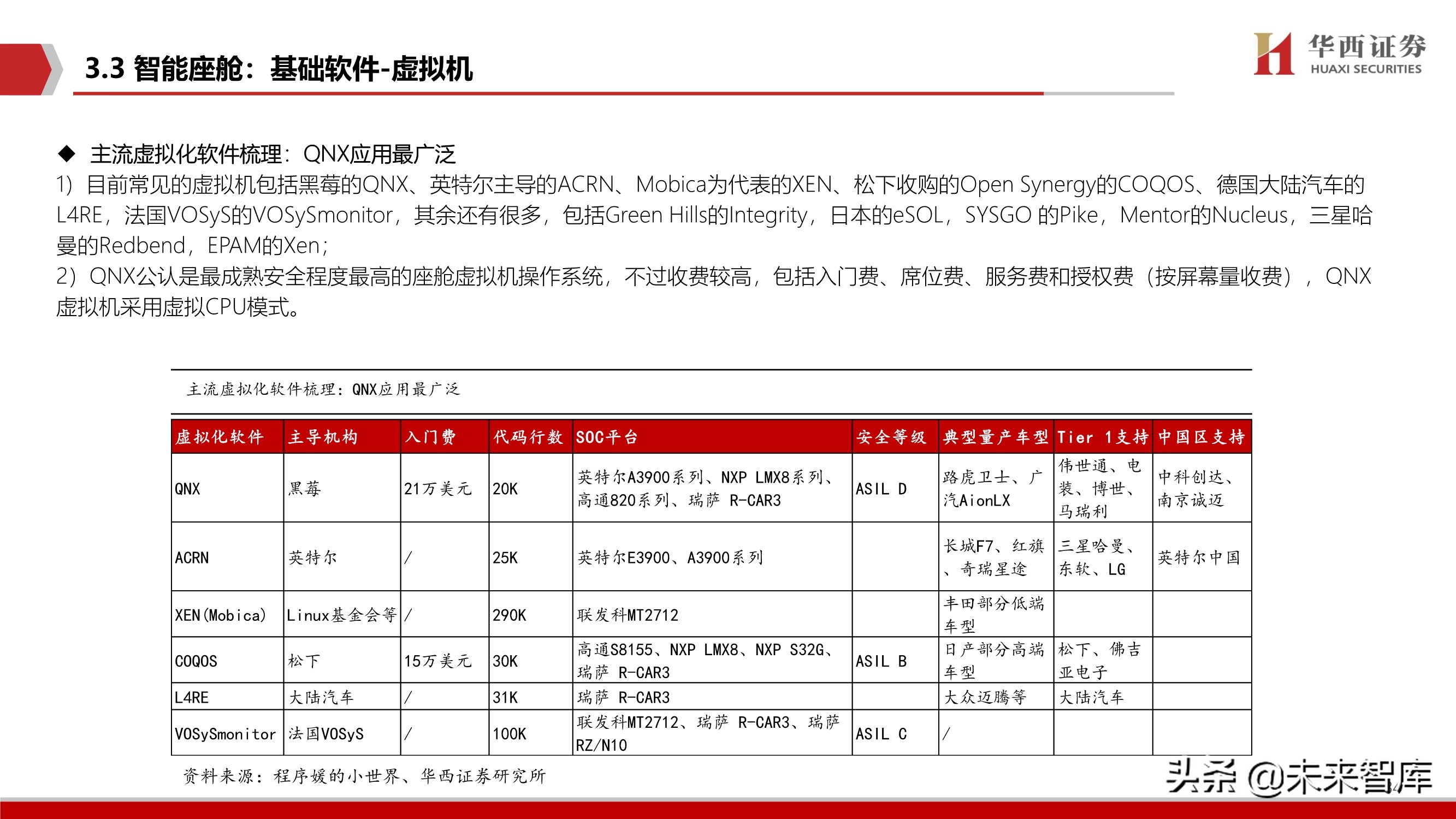 智能汽车软件行业深度报告：智能座舱与自动驾驶