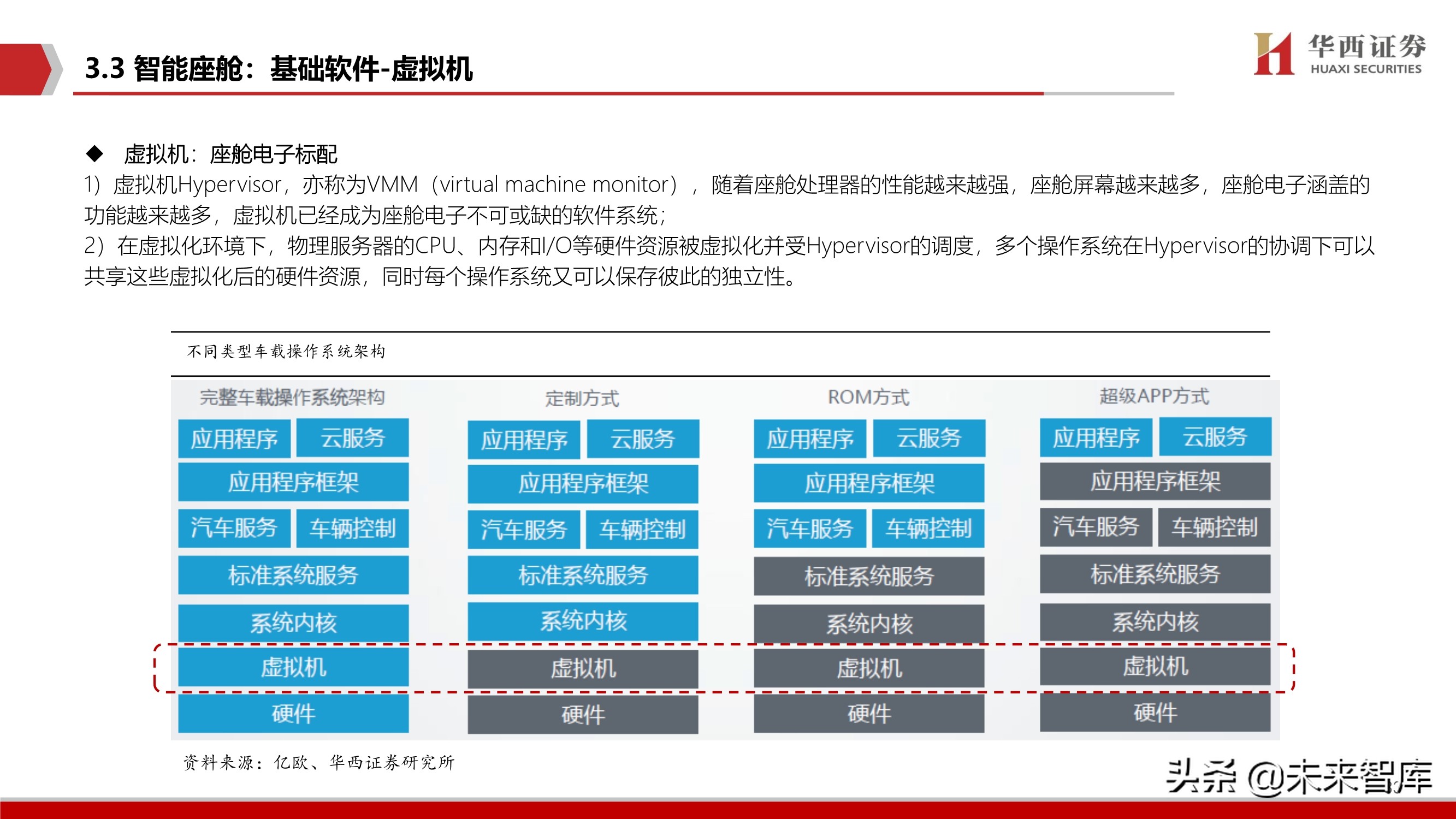 智能汽车软件行业深度报告：智能座舱与自动驾驶