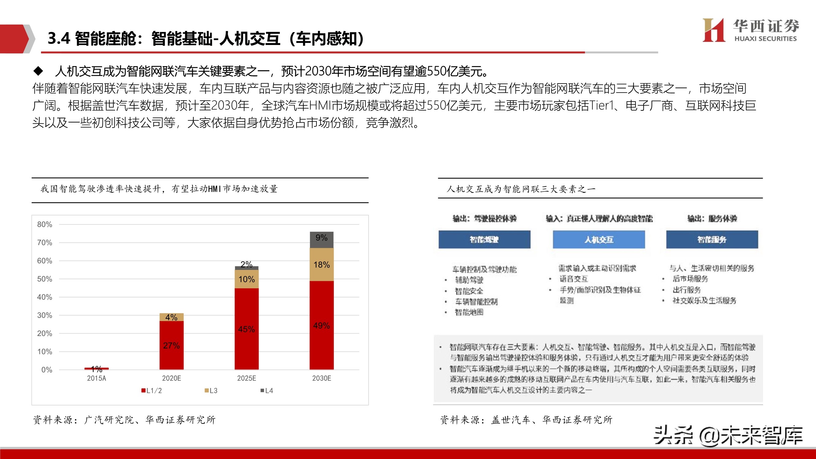 智能汽车软件行业深度报告：智能座舱与自动驾驶