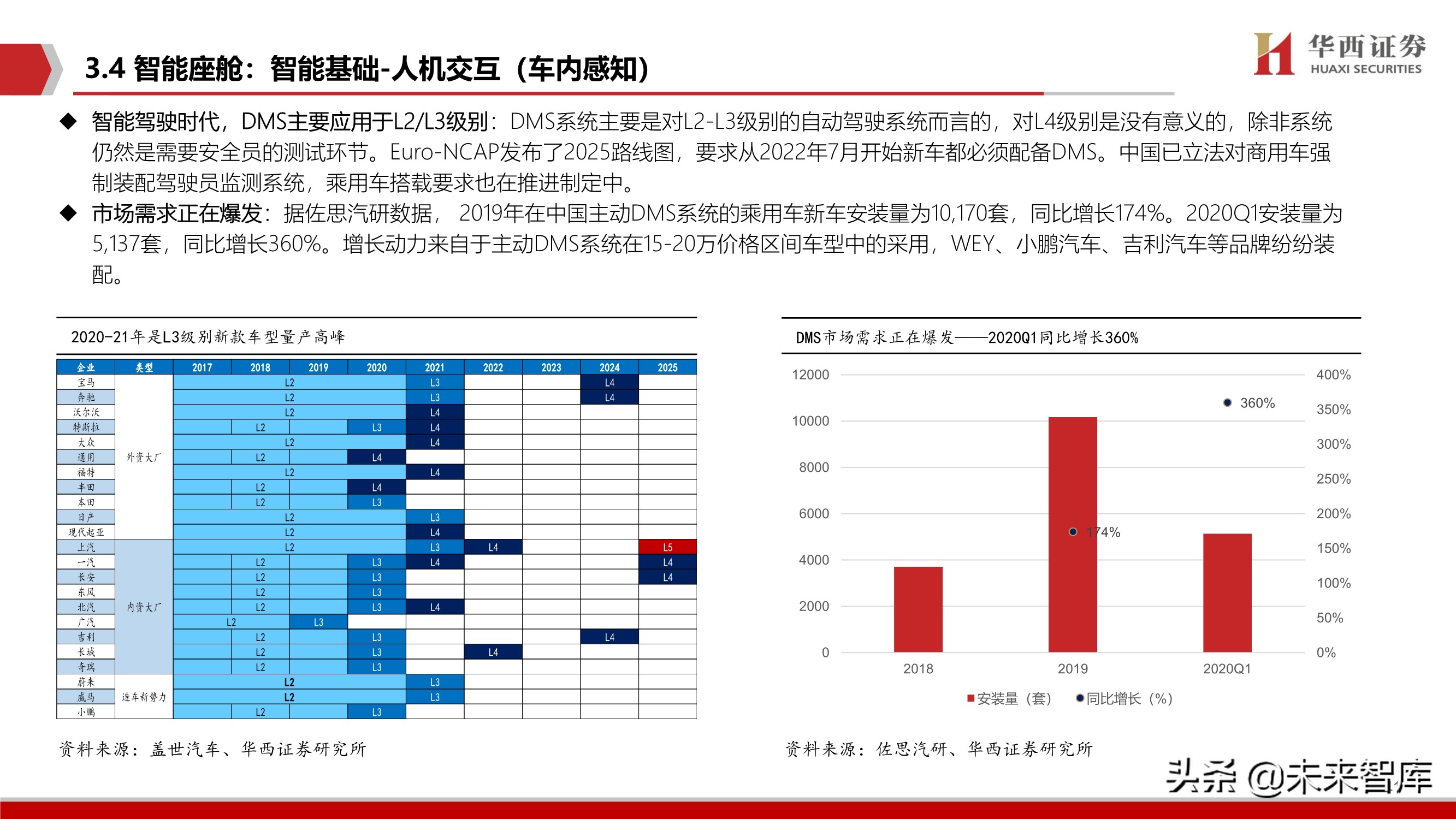 智能汽车软件行业深度报告：智能座舱与自动驾驶