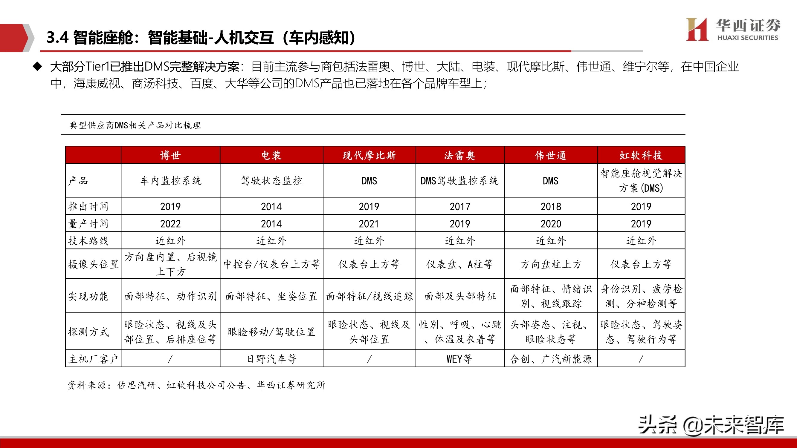 智能汽车软件行业深度报告：智能座舱与自动驾驶