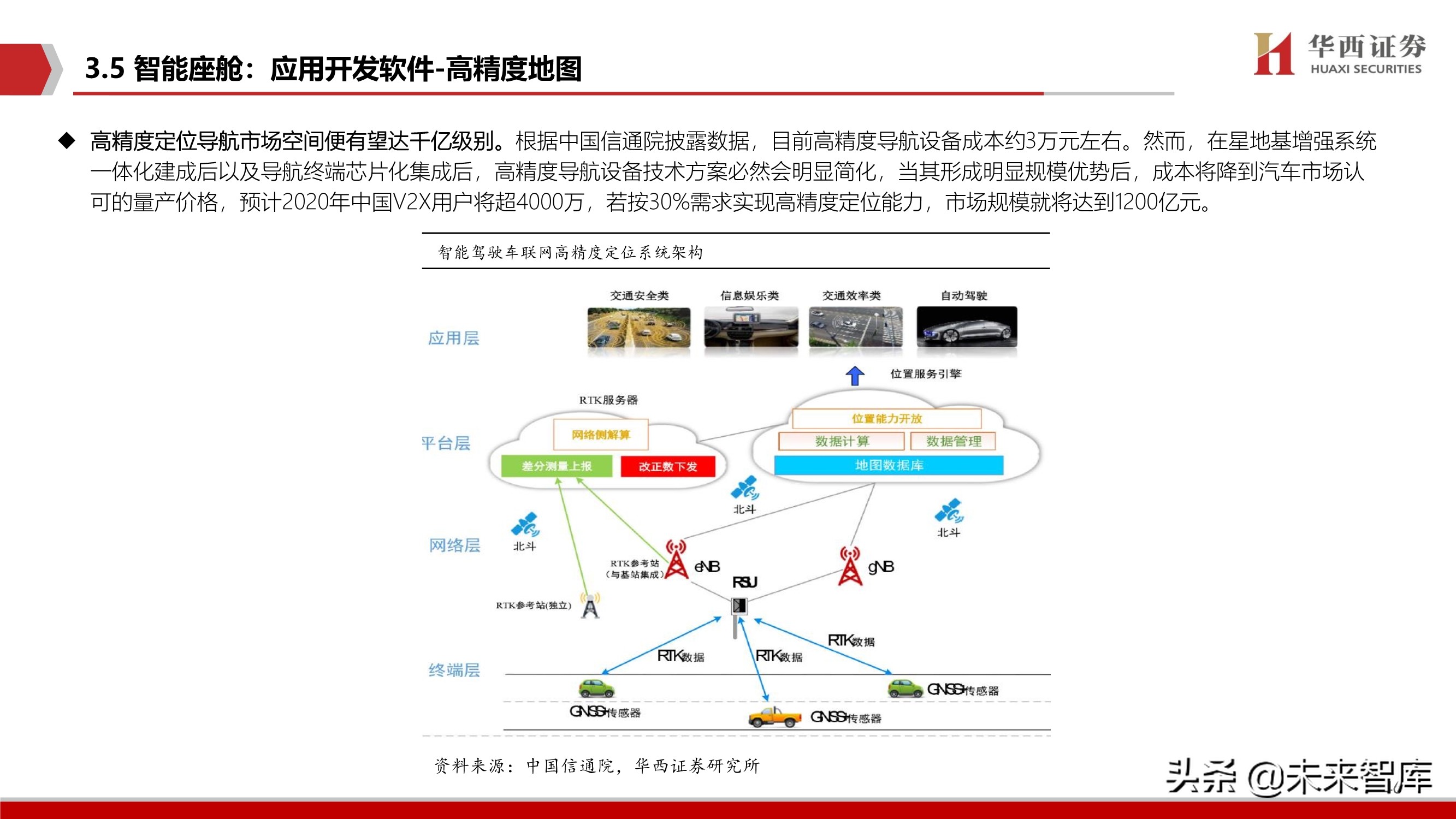 智能汽车软件行业深度报告：智能座舱与自动驾驶