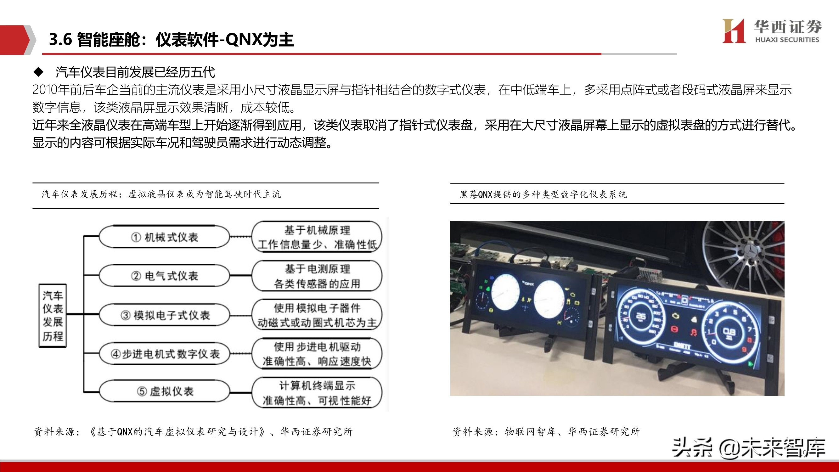 智能汽车软件行业深度报告：智能座舱与自动驾驶