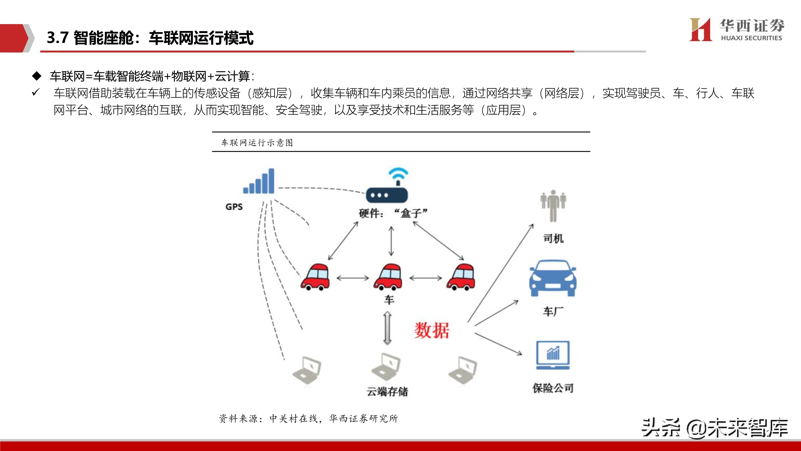 智能汽车软件行业深度报告：智能座舱与自动驾驶