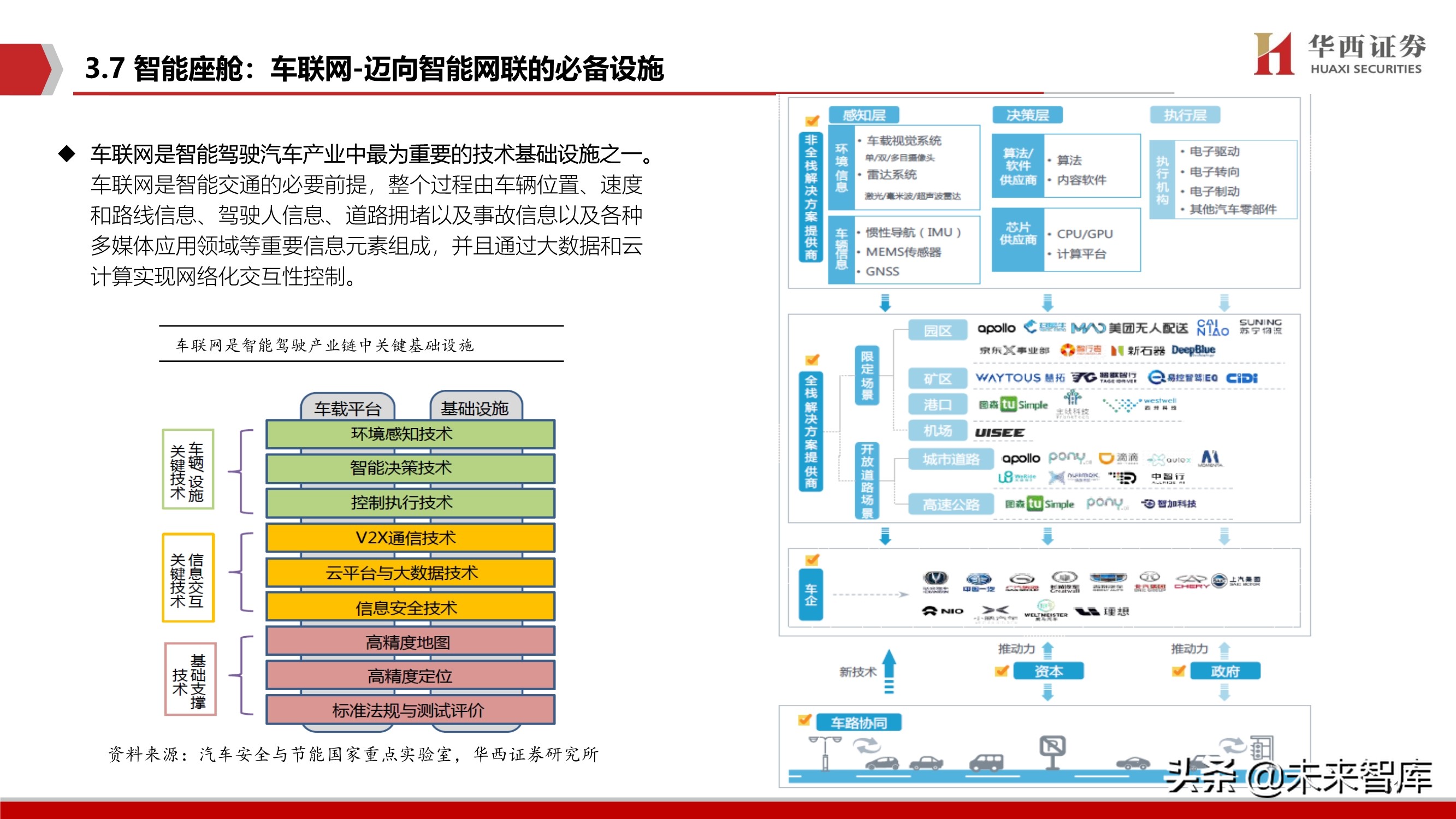 智能汽车软件行业深度报告：智能座舱与自动驾驶