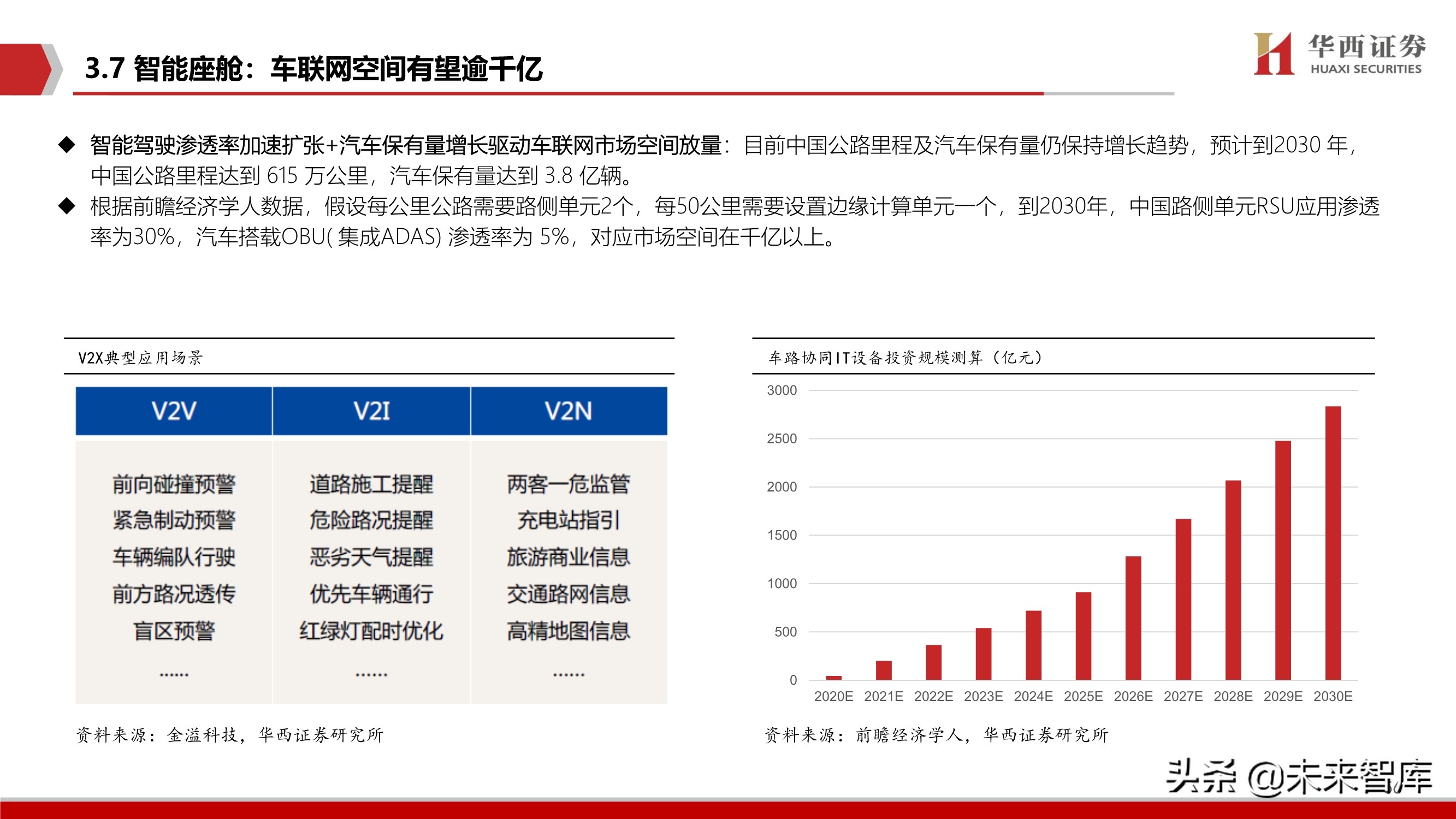 智能汽车软件行业深度报告：智能座舱与自动驾驶