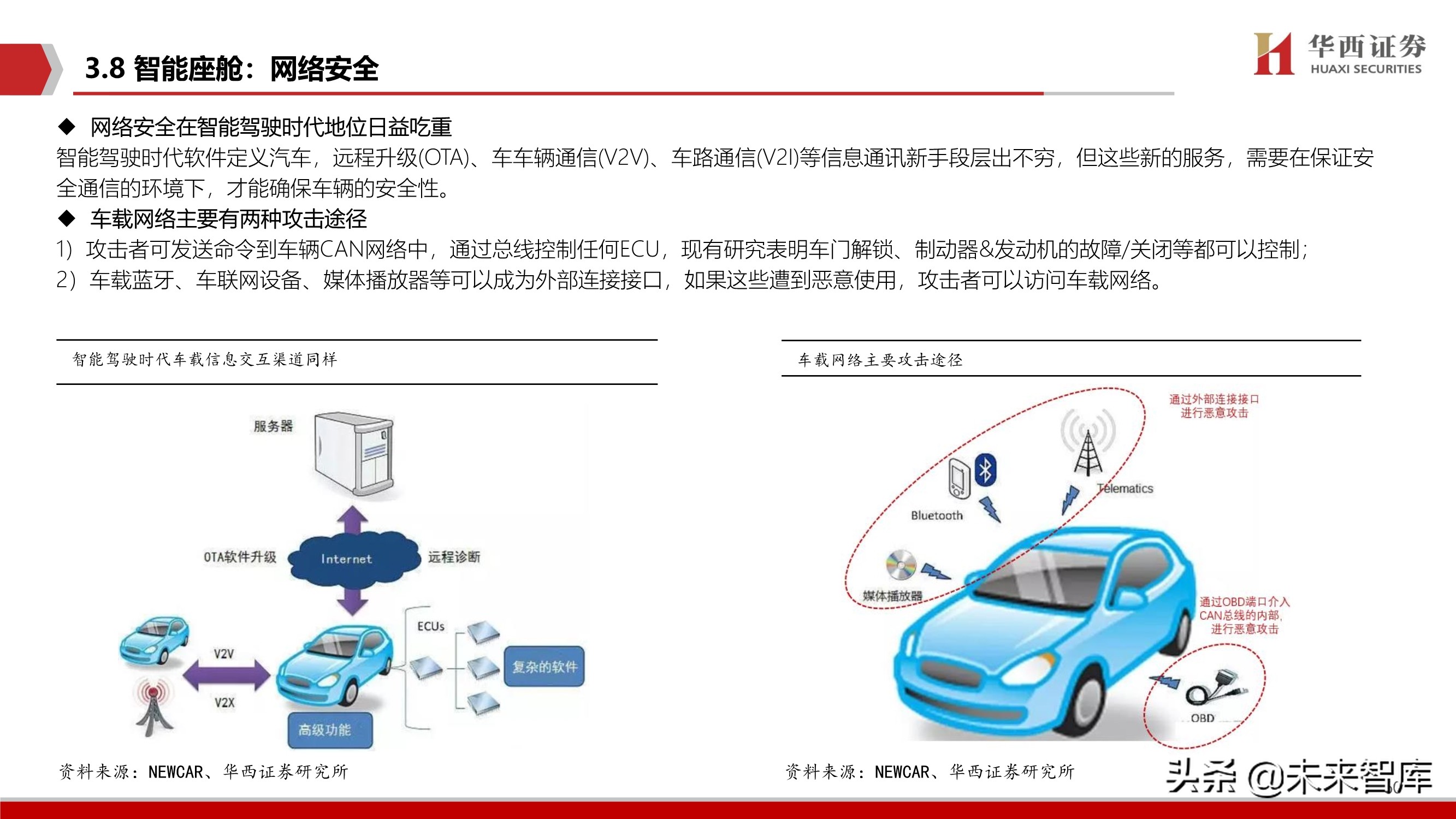 智能汽车软件行业深度报告：智能座舱与自动驾驶