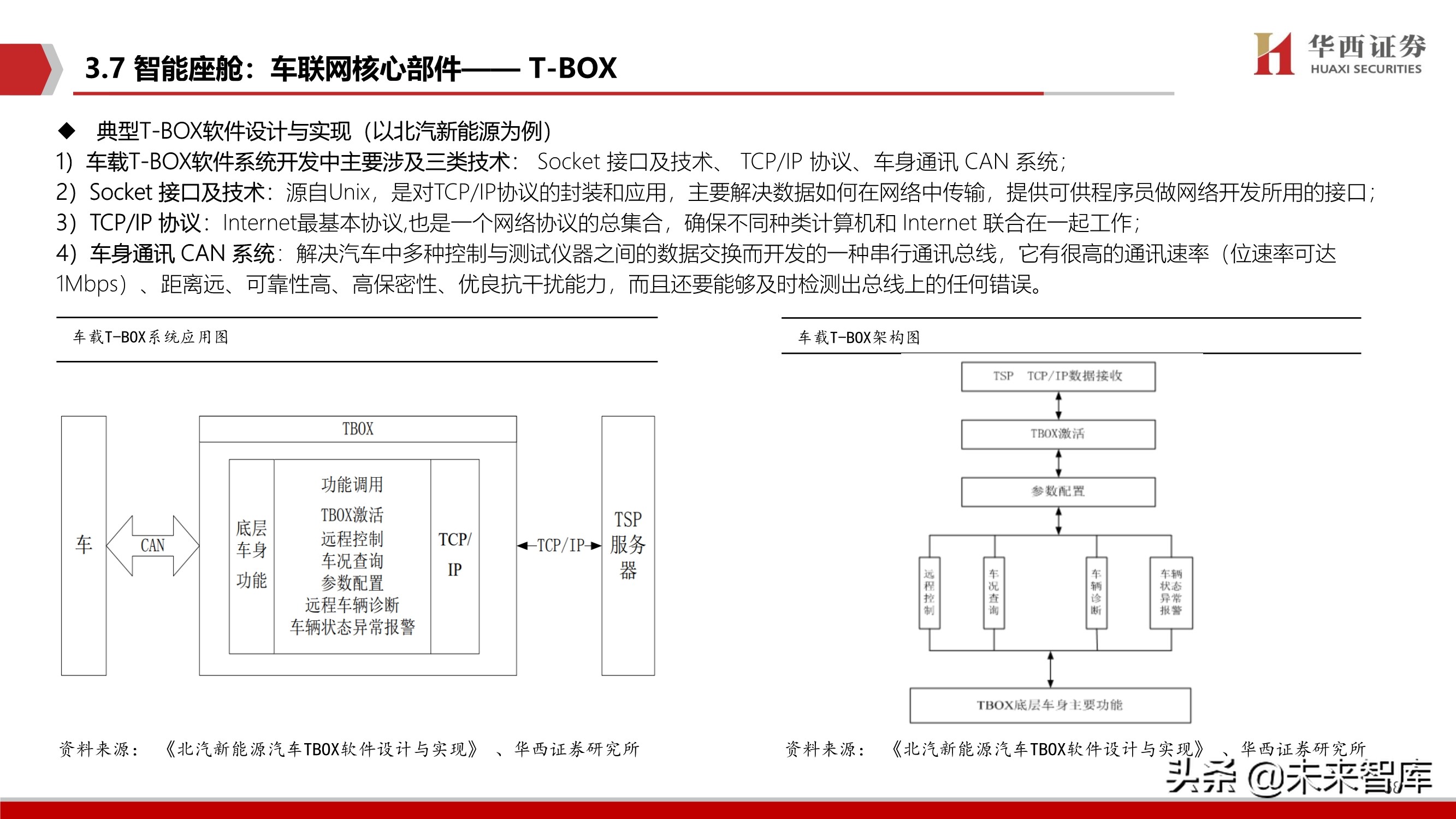 智能汽车软件行业深度报告：智能座舱与自动驾驶