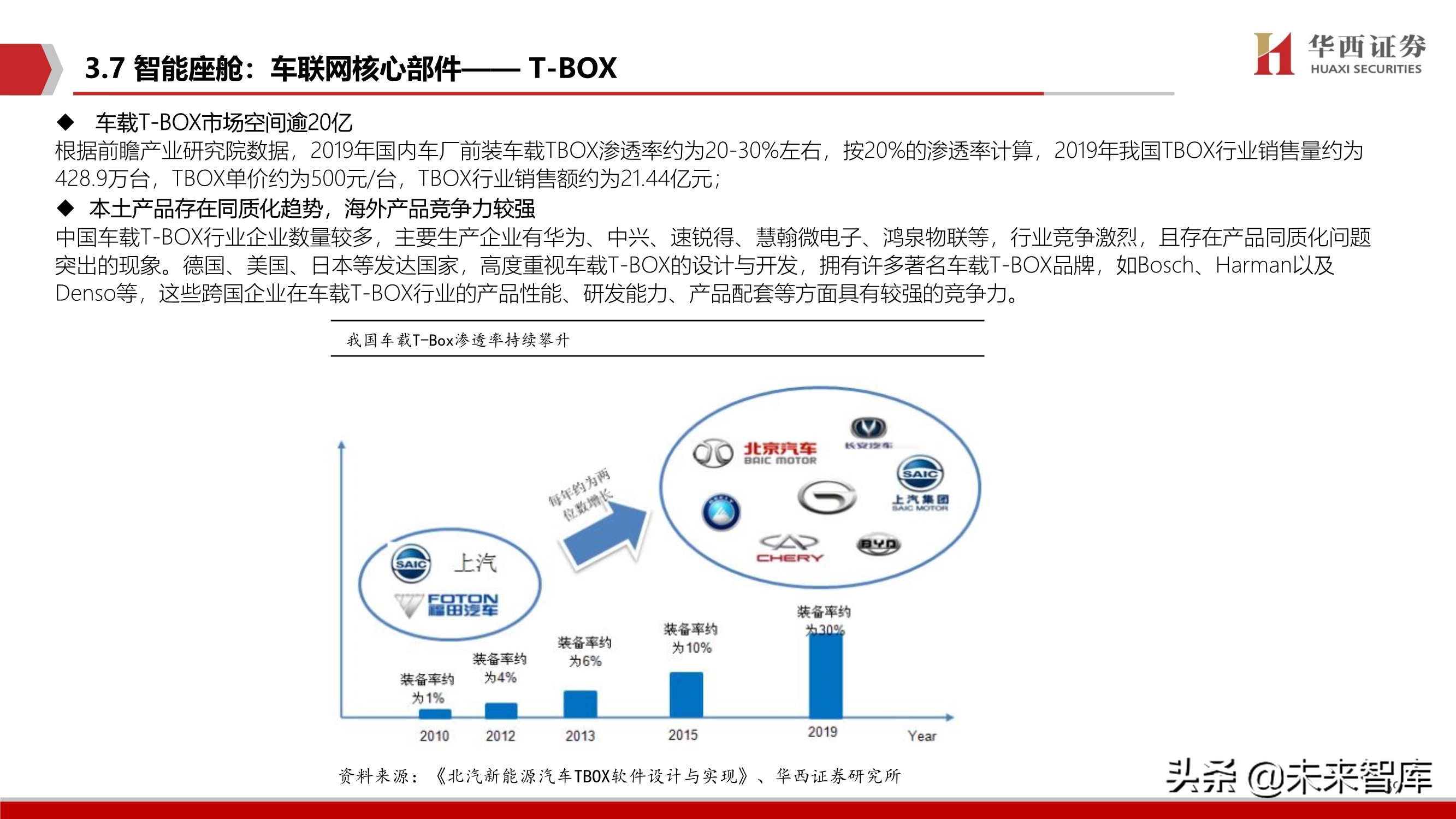 智能汽车软件行业深度报告：智能座舱与自动驾驶