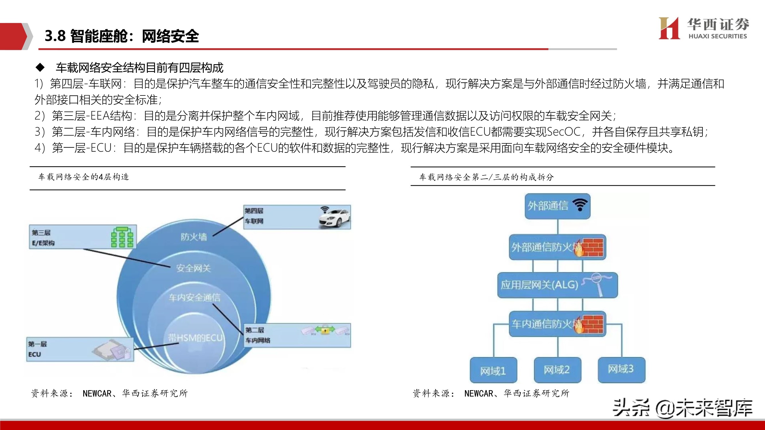 智能汽车软件行业深度报告：智能座舱与自动驾驶