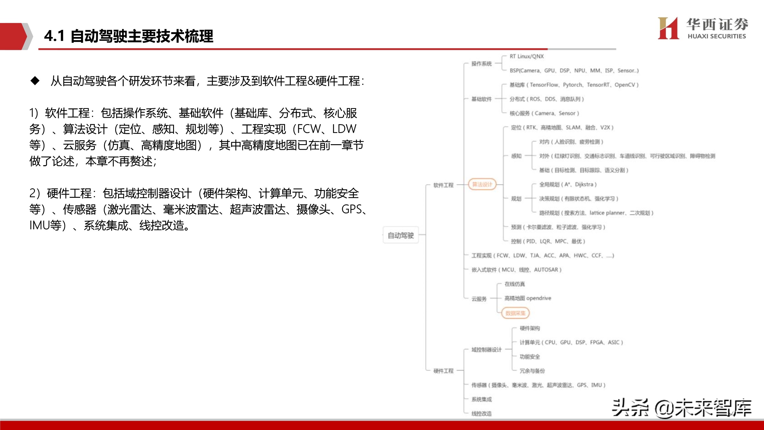 智能汽车软件行业深度报告：智能座舱与自动驾驶