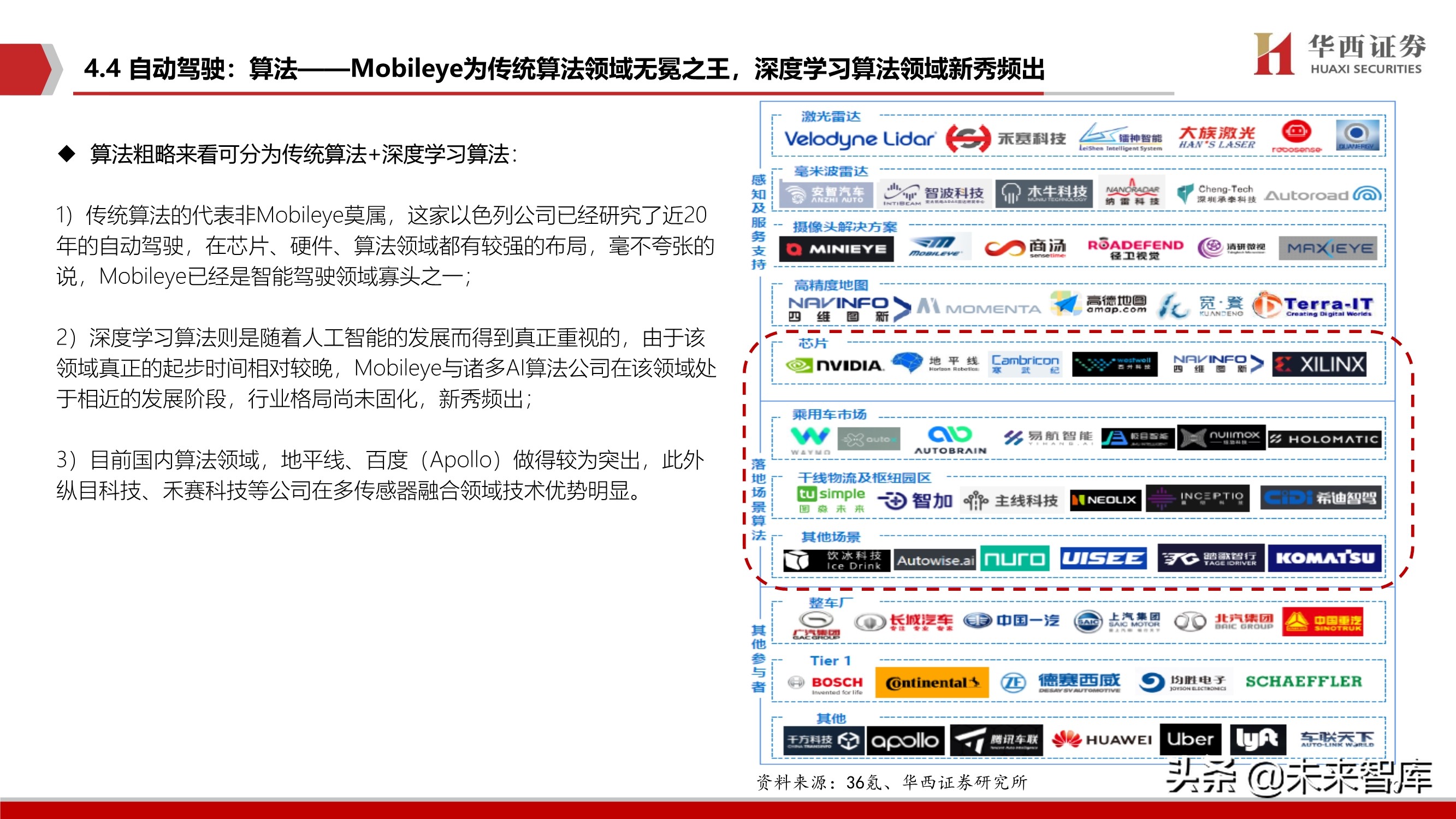 智能汽车软件行业深度报告：智能座舱与自动驾驶