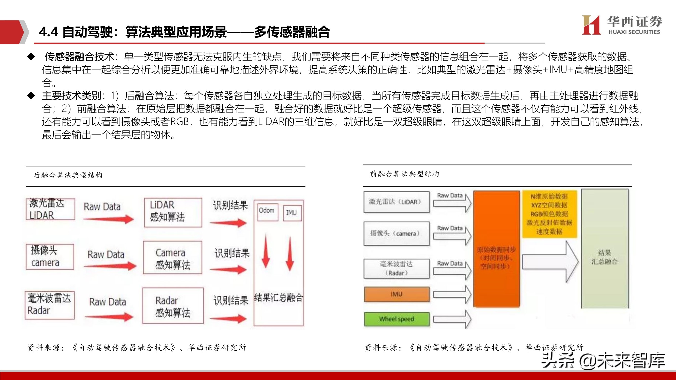 智能汽车软件行业深度报告：智能座舱与自动驾驶