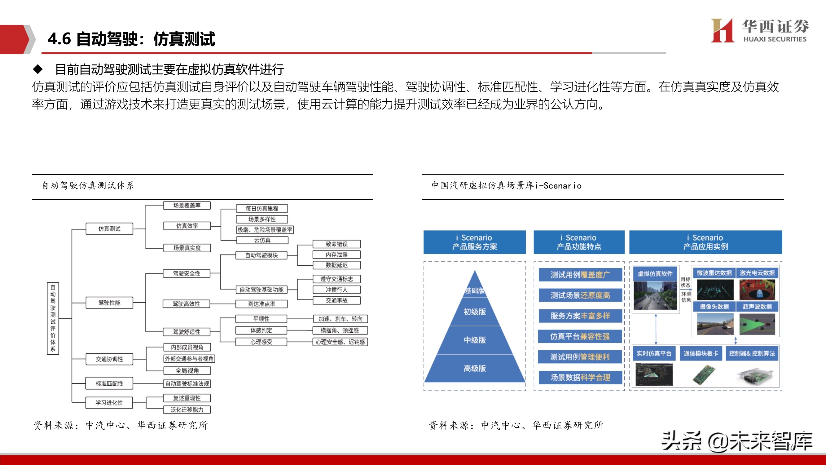 智能汽车软件行业深度报告：智能座舱与自动驾驶