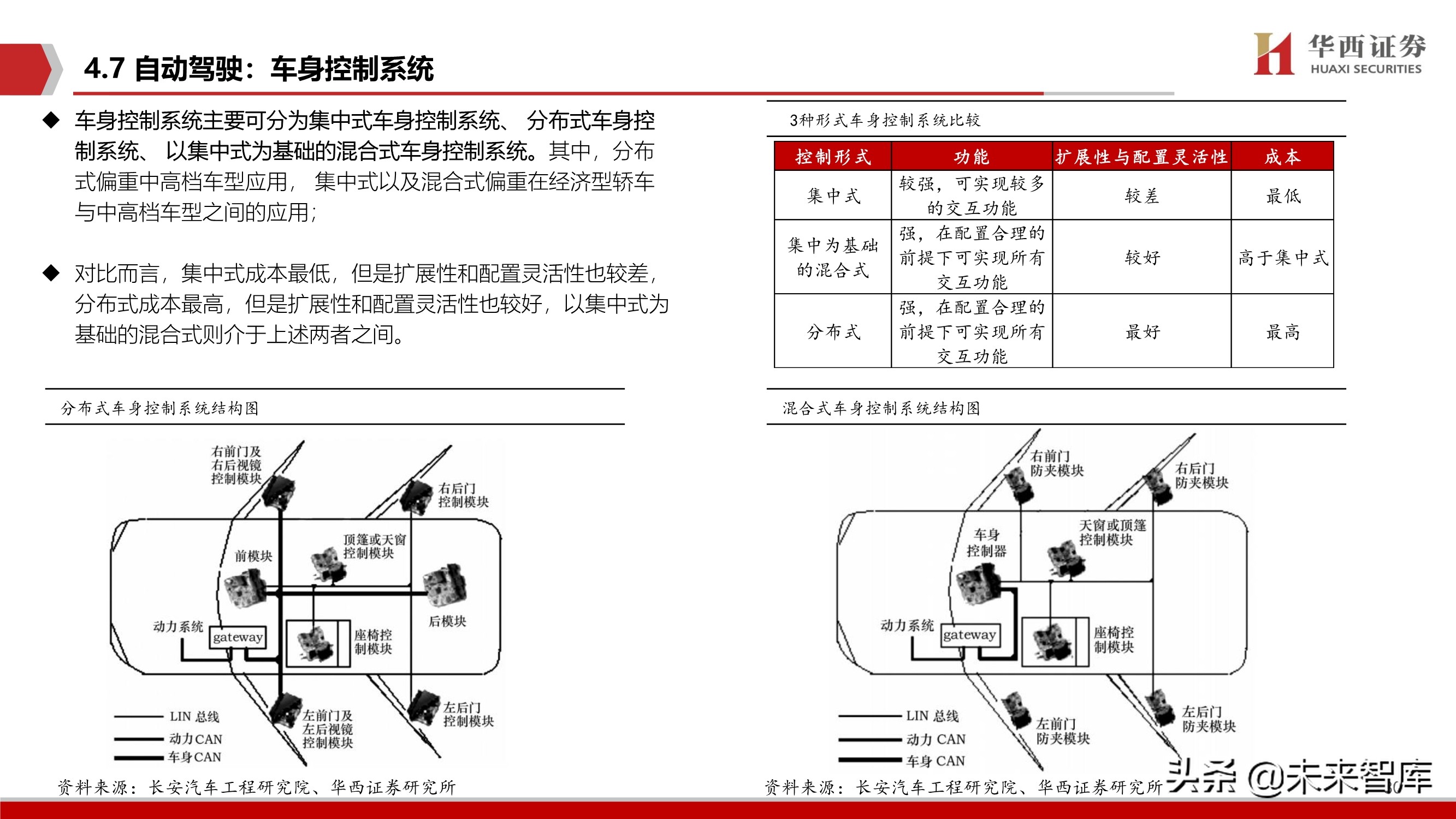 智能汽车软件行业深度报告：智能座舱与自动驾驶