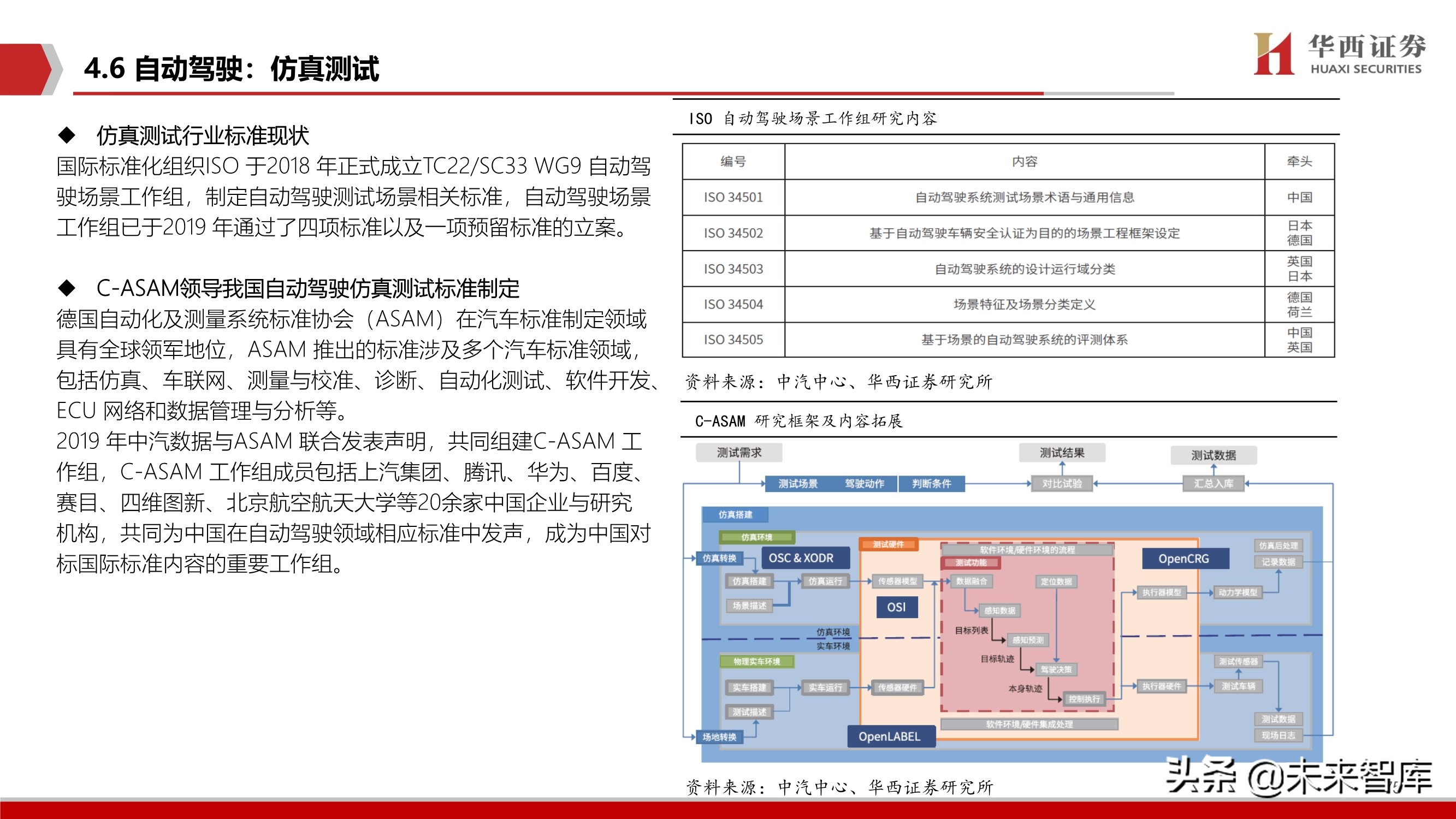 智能汽车软件行业深度报告：智能座舱与自动驾驶