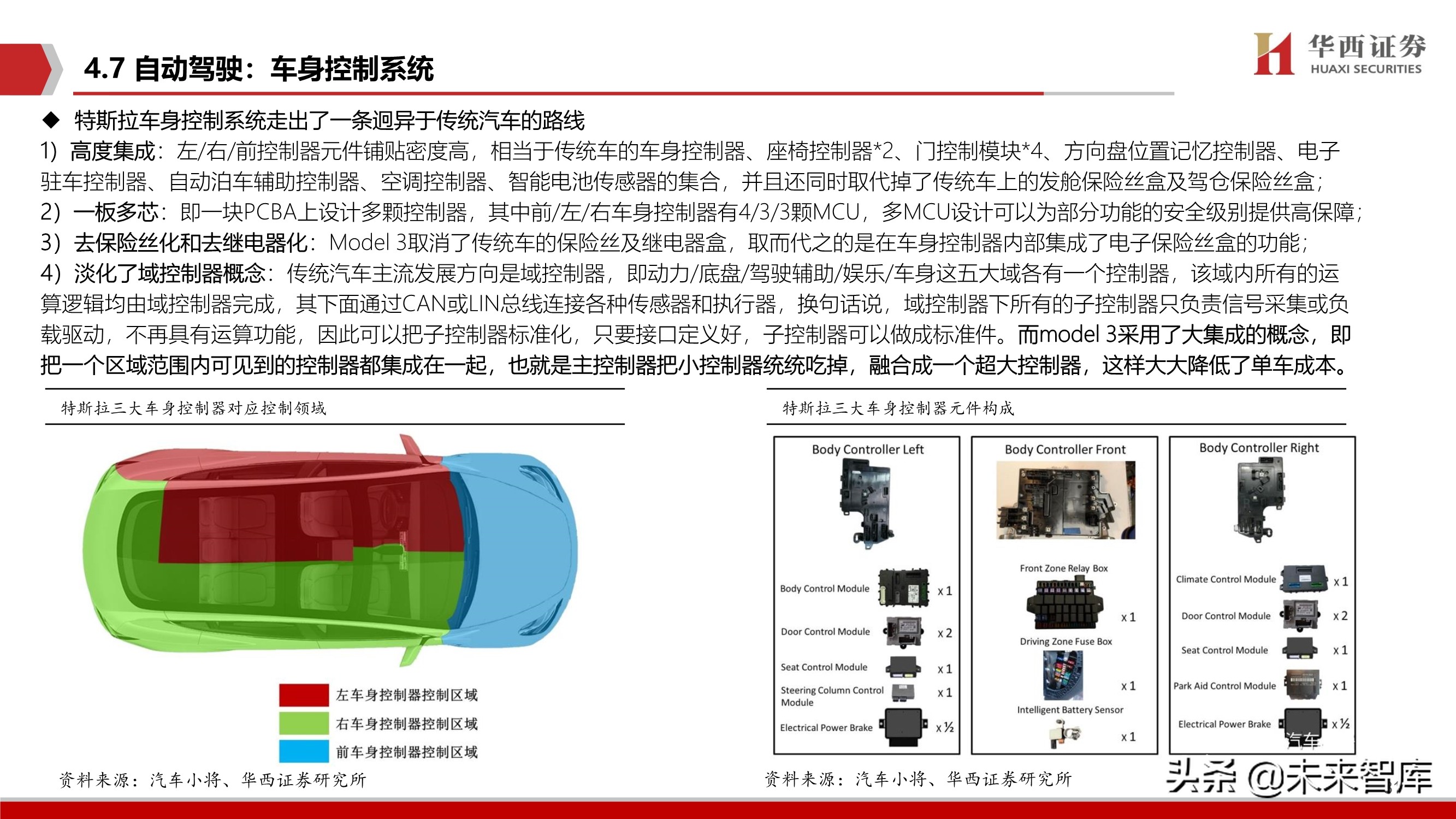 智能汽车软件行业深度报告：智能座舱与自动驾驶