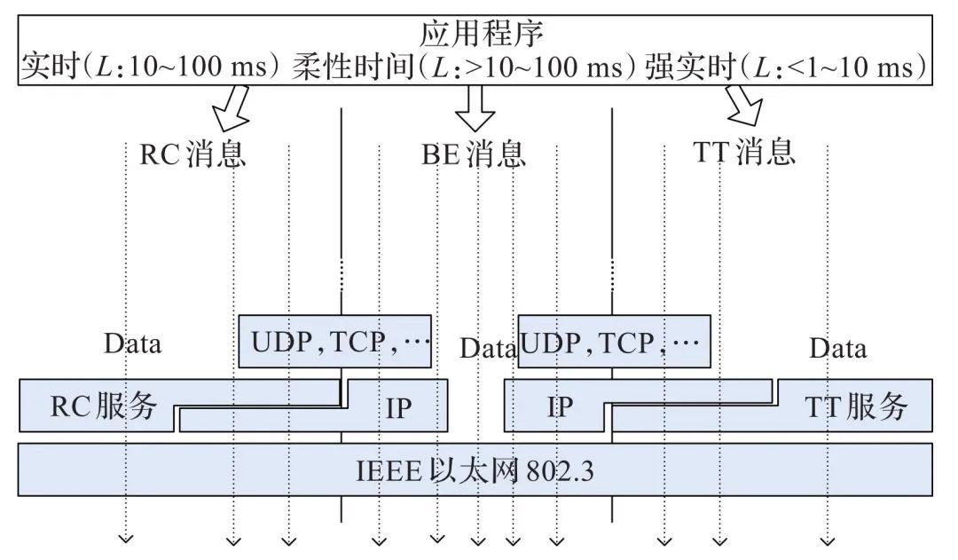 车载以太网：新一代高速总线(图3)