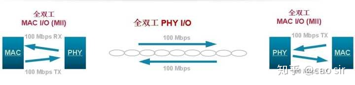 谈谈汽车电子在五个方面的技术变革(图2)