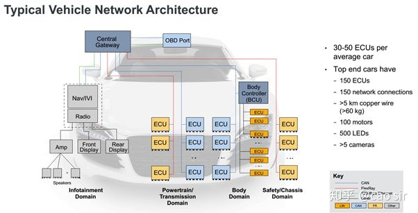 谈谈汽车电子在五个方面的技术变革(图4)