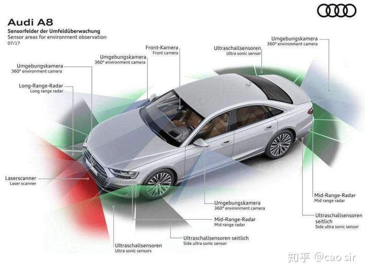 谈谈汽车电子在五个方面的技术变革(图10)