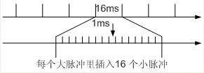 以太网详解（二）(图2)