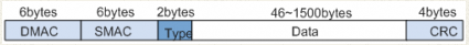 以太网详解（二）(图3)