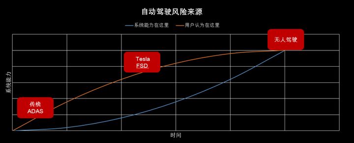 自动驾驶的另类安全观(图1)