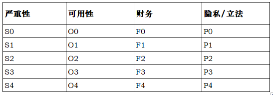 L3+自动驾驶系统威胁分析与风险评估新方法：TARA+1