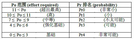 L3+自动驾驶系统威胁分析与风险评估新方法：TARA+3