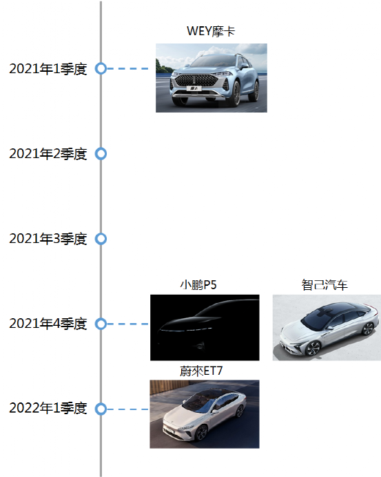 特斯拉的自动驾驶方案，真的适合中国吗？3