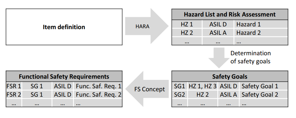 当汽车功能安全遇上机器学习，ISO 26262 该如何改编？(图1)