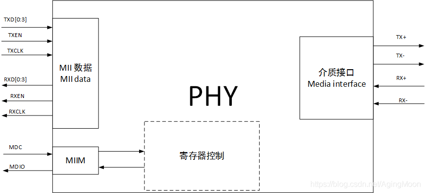 关于车载以太网理解(图4)