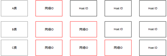 关于车载以太网理解(图12)