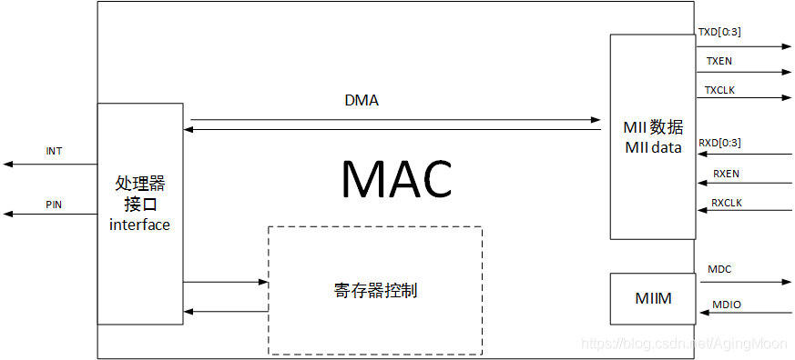 关于车载以太网理解(图9)