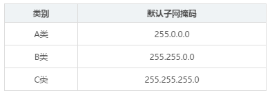 关于车载以太网理解(图13)