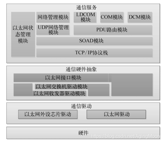 关于车载以太网理解(图24)