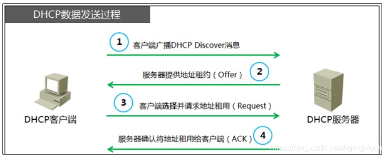 关于车载以太网理解(图23)