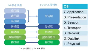 车载以太网——新一代EEA的主干网(图8)