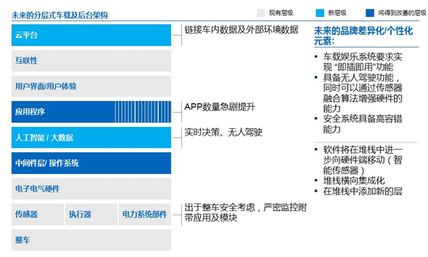 车载以太网——新一代EEA的主干网(图5)