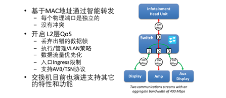 车载以太网——新一代EEA的主干网(图19)